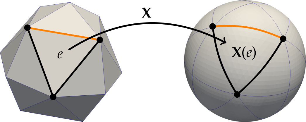 A map from a flat polygonal element to a curved element on a sphere